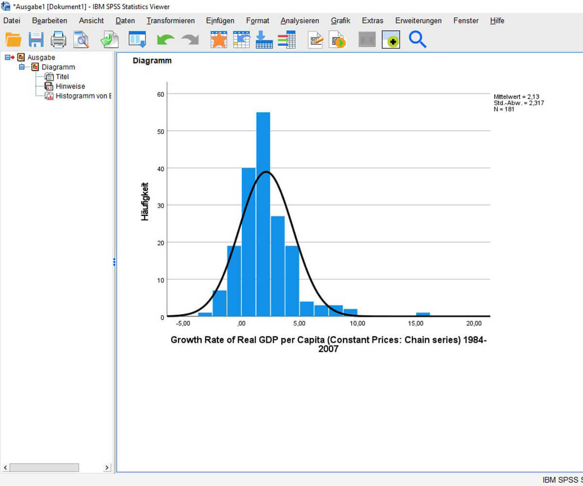 Prüfung auf Normalverteilung & Diagrammerstellung SPSS