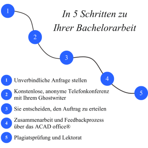 In 5 Schritten Bachelorarbeit erstellen lassen