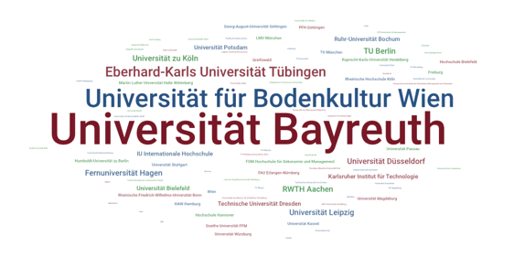 Wortwolke Universitaeten